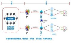 Tokenim钱包如何支持EOS映射