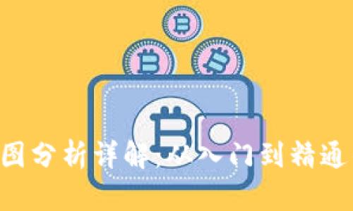 虚拟币K线图分析详解：从入门到精通的看盘技巧