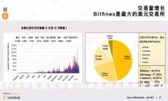 虚拟币开发流程详解：从
