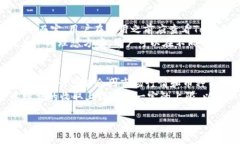 bieshuTokenim钱包值钱币查询：如何快速获取数字资