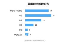 如何辨别TokenIM的真伪：全面指南与实用技巧