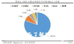 Tokenim钱包使用指南：全面