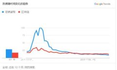 如何通过Tokenim获得TRX：全