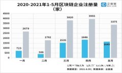 如何有效观察TokenIM钱包的
