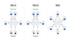 Tokenim离线钱包安全吗？全