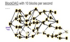 如何将Tokenim转换为TRC标准的详细指南