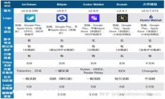 如何有效地重新导入Tokenim以确保数据安全与完整