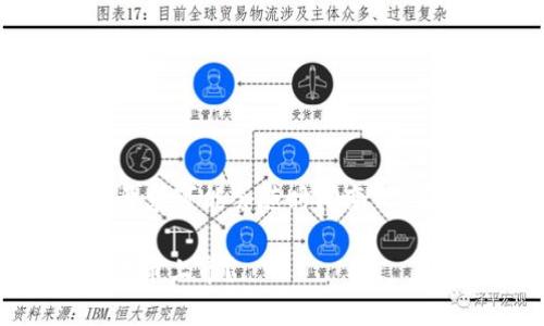 注意：关于具体的加密货币上币申请流程及要求可能会随时间变化，请务必参考Tokenim官方网站获取最新信息。

Tokenim上币申请指南：怎样成功申请你的代币上市？