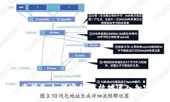 虚拟币投资指南：如何安