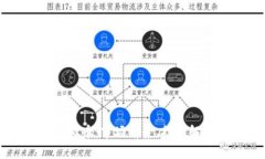 全面解析AR虚拟币：市场前