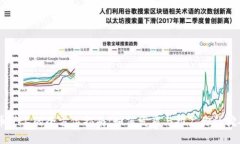 虚拟币矿工的全方位指南