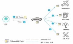 2023年必知的天王级虚拟币