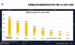 如何安全查看TokenIM私钥