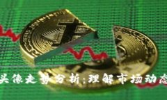 比特币虚拟头像走势分析