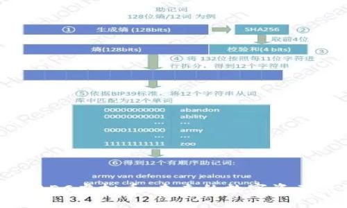 深入探讨AEC虚拟币：未来的数字资产投资机会