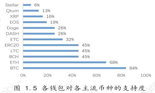 中国虚拟币市场：现状、挑战与未来发展趋势
