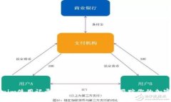 Tokenim使用记录：如何高效