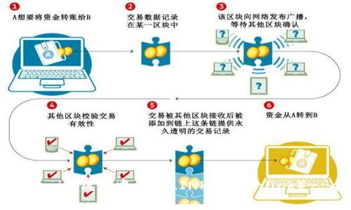 如何在Tokenim钱包中添加LINK（Chainlink）- 全面指南