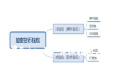 如何设置TokenIM：详细指南