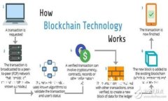 全面解析SOA虚拟币：未来