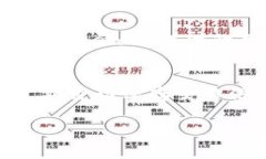 由于您的请求涉及生成大