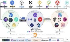 全面了解果儿币：虚拟币