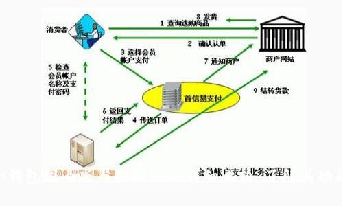 Tokenim钱包国内版与国际版的详细比较，了解其功能与优势