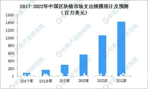 如何将TokenIM中的数字资产安全转移到币安：详细步骤指南