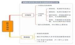 如何处理Tokenim提币触发人工审核的问题