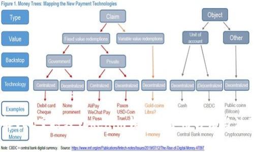 doi详解VEC空投及Tokenim钱包的使用方法与注意事项