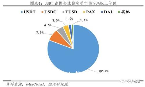Tokenim钱包的币能否互相转移？详解与常见问题解答