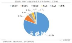 探索虚拟币棋派：区块链游戏的新兴代表