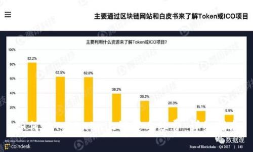 如何在Tokenim上设置手续费：详细指南