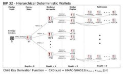 如何在苹果手机上使用Tokenim进行应用签名？详细