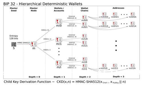 如何在苹果手机上使用Tokenim进行应用签名？详细指南与常见问题解答