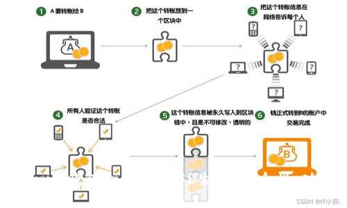 深入解析Tokenim钱包合约与EOSP生态：安全性、功能与未来发展