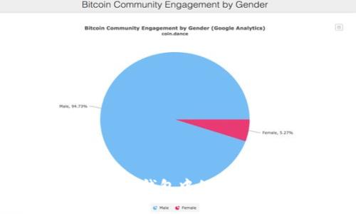 如何激活Tokenim钱包中的TRX钱包：详细指南