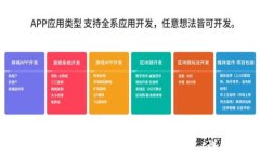 如何在Tokenim上添加TRC20钱包：详细指南