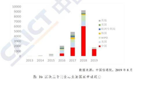 全面解析虚拟币ATR：投资者必知的基础知识及市场动态