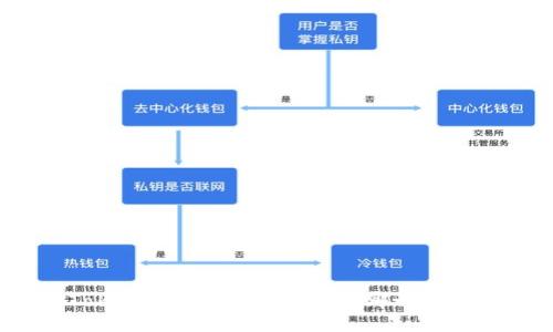 火币网与Tokenim的安全性比较：哪一个更值得信赖？