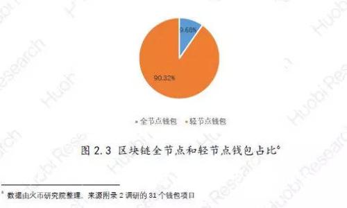 了解Prom虚拟币：投资前景与市场动态全解析