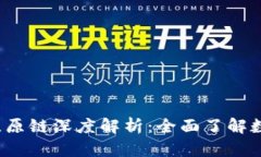 IM Token钱包与比原链深度解析：全面了解数字资产