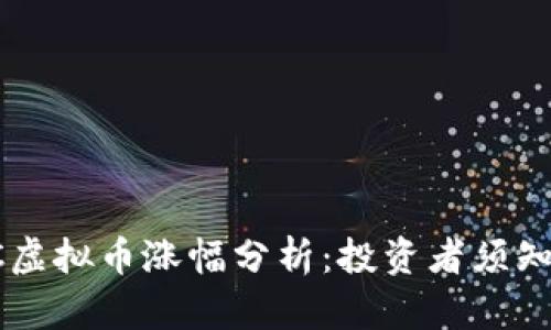 2023年BTC虚拟币涨幅分析：投资者须知的市场动向
