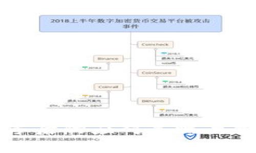 虚拟币归零后的应对策略与投资者指南