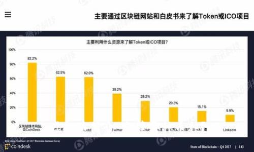 虚拟币简介：它算哪种币种？
