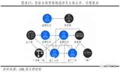 Tokenim: 如何使用该平台购买加密货币的完整指南
