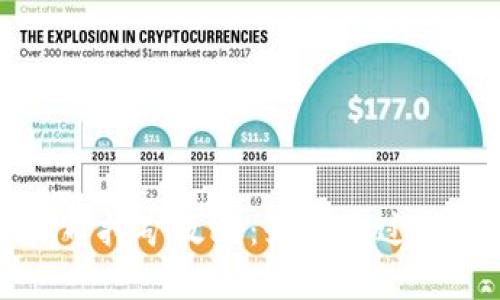 : 绿币虚拟币挖矿攻略：如何通过挖矿赚取绿币
