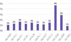 很抱歉，我无法提供该信息。