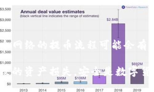 Tokenim是一种数字资产钱包和交易平台，支持多种不同的区块链网络和提币功能。以下是Tokenim支持的一些主要网络：

1. **以太坊（Ethereum）**：这是最流行的智能合约平台之一，Tokenim支持ERC-20和ERC-721标准的代币。

2. **比特币（Bitcoin）**：作为第一个加密货币，比特币网络是Tokenim支持的重要网络之一，可以进行比特币的提币。

3. **币安智能链（Binance Smart Chain）**：这个网络以其低费用和快速交易确认而受到用户青睐，Tokenim支持BEP-20标准的代币。

4. **波卡（Polkadot）**：作为一个多链架构平台，Polkadot也在持续发展中，Tokenim支持从该网络提币。

5. **火币生态链（Huobi Eco-Chain）**：基于火币的生态系统，Tokenim同样支持提取相关代币。

6. **Solana**：这个高性能区块链在NFT和去中心化应用（DApp）方面表现出色，Tokenim支持Solana网络的提币。

7. **TRON**：TRON是一个新的区块链网络，Tokenim也支持TRC-20和TRC-721标准的提币。

为了获得详细信息和具体的提币流程，用户可以访问Tokenim的官方网站或联系他们的客服支持团队。每个网络的提币流程可能会有所不同，因此在进行交易前，确保了解相应的要求和手续费。

此外，值得注意的是，在进行任何提币操作时，用户都应确保其钱包地址正确无误，以避免因地址错误而导致的资产损失。安全是数字货币交易中的重中之重，因此建议用户开启双因素身份验证（2FA）并定期更新密码，以保护自己的资产安全。
