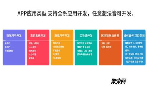 SPL虚拟币价格趋势分析：未来发展与投资机会